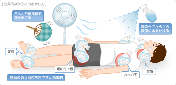 効果的な身体の冷やし方