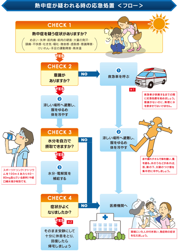 熱中症が疑われる時の応急処置