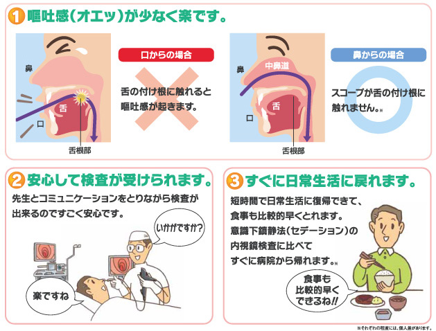 内視鏡検査 胃カメラ 大腸カメラは 健診会東京メディカルクリニックへ 日曜診療 夜間診察も 治療案内