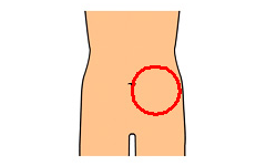 右側の下腹部の痛み